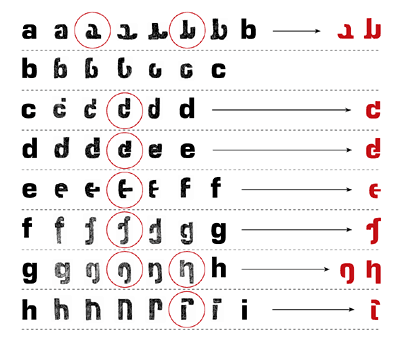 pr�ziseres Morphing und Glyphen-Auswahl