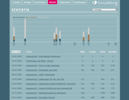 Loudblog Screen 4